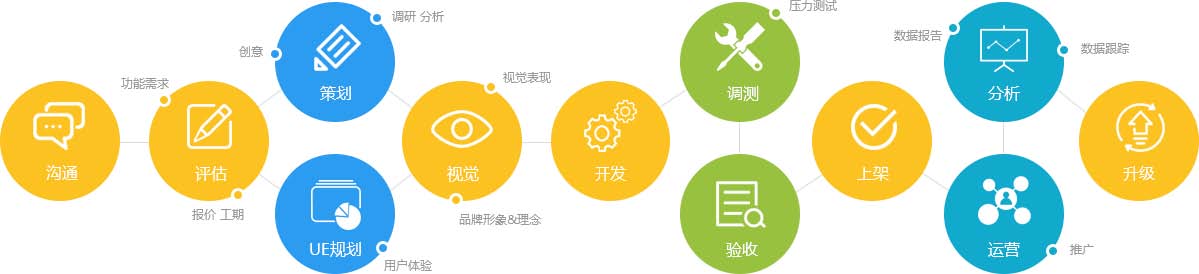 軟件(jiàn)定制(zhì)開(kāi)發(圖2)