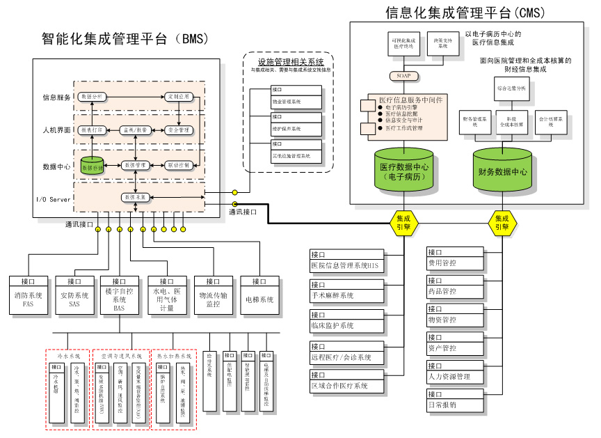 智慧醫(yī)療(圖1)